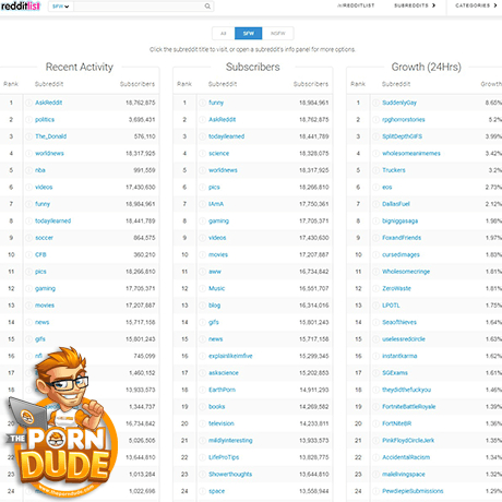 RedditList